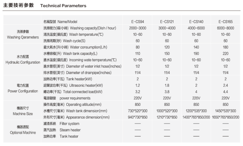 超聲波洗碗機(jī) (3).png