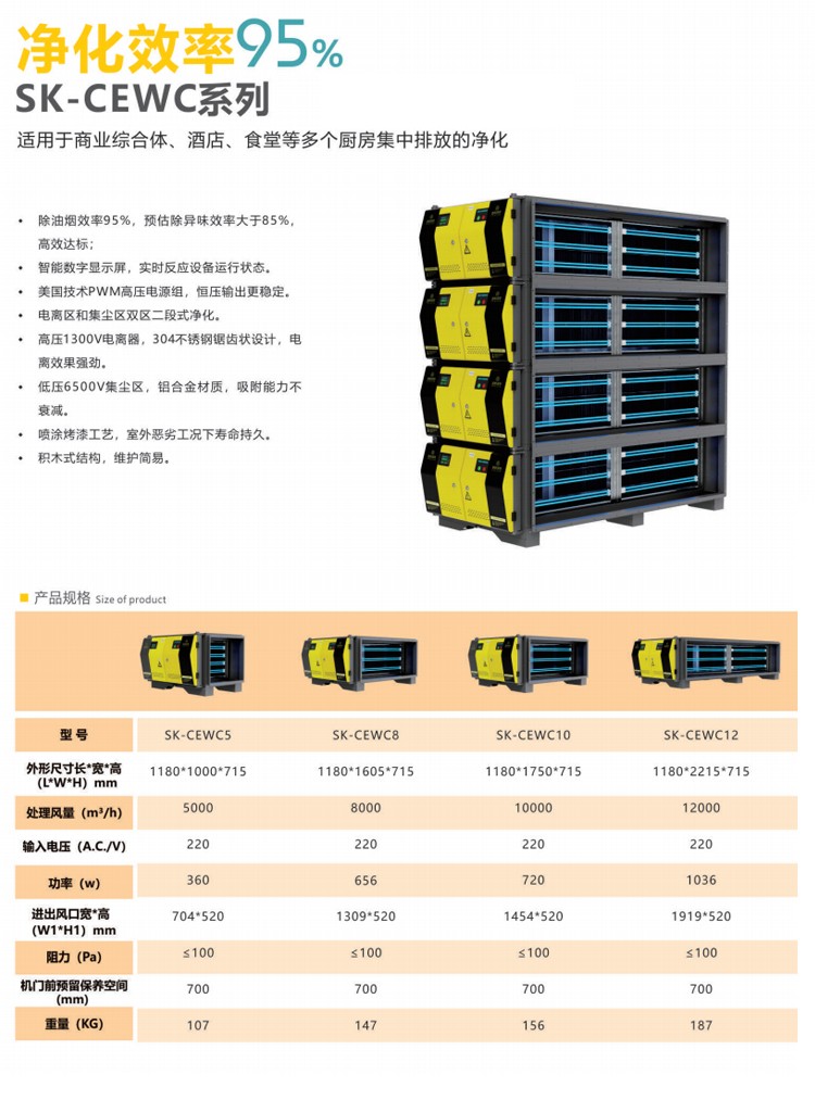 自動清洗系列SK-CEWC系列 (3).jpg