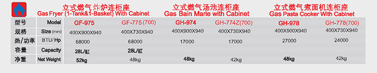 立體燃氣炸爐連柜座1.jpg