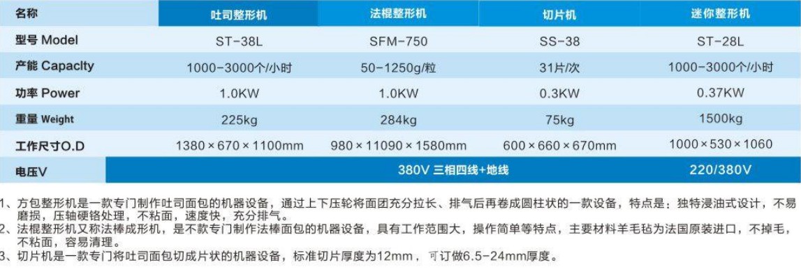 方包整型機、法棍整形機、切片機4.jpg