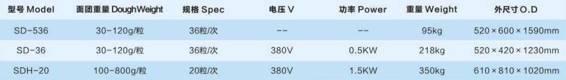 手動、電動分塊機(jī)、分塊滾圓機(jī)3.jpg