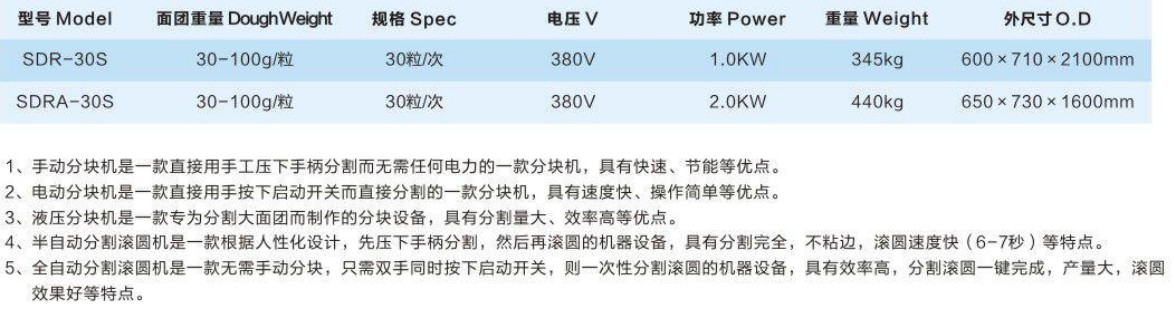 手動、電動分塊機、分塊滾圓機2.jpg