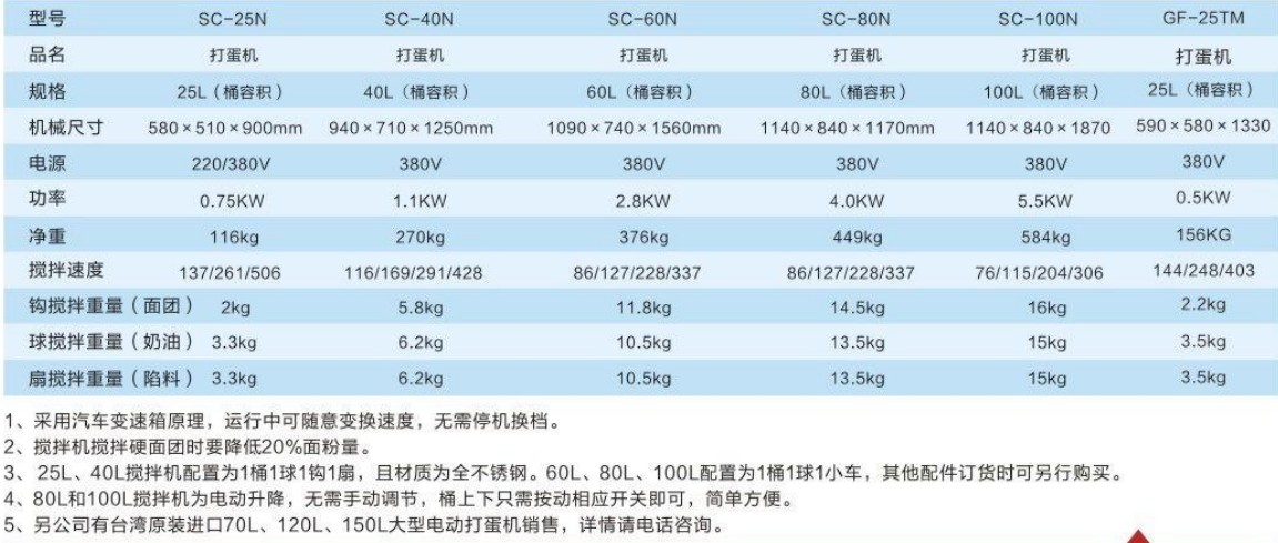 臺灣進口25L攪拌機1.jpg