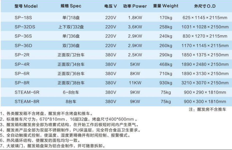 醒發(fā)箱、醒發(fā)機(jī)組6.jpg